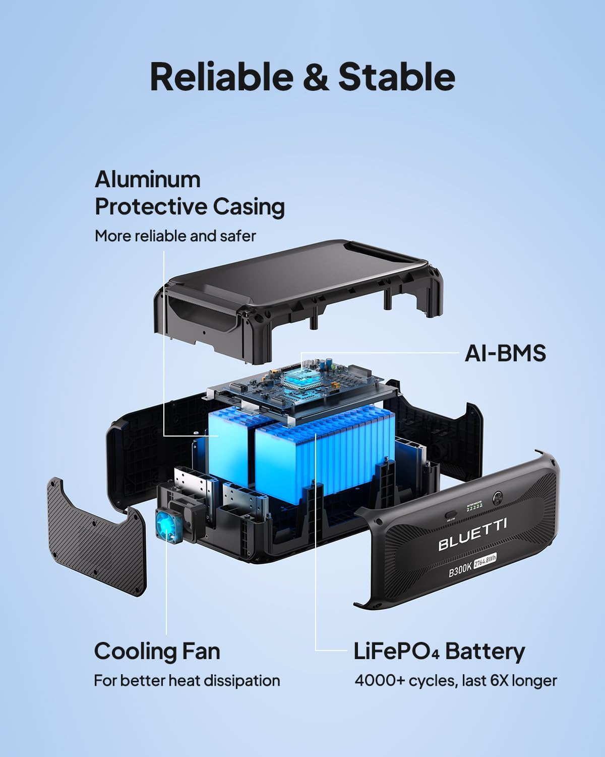 2764.8Wh LiFePO4 Expansion Battery