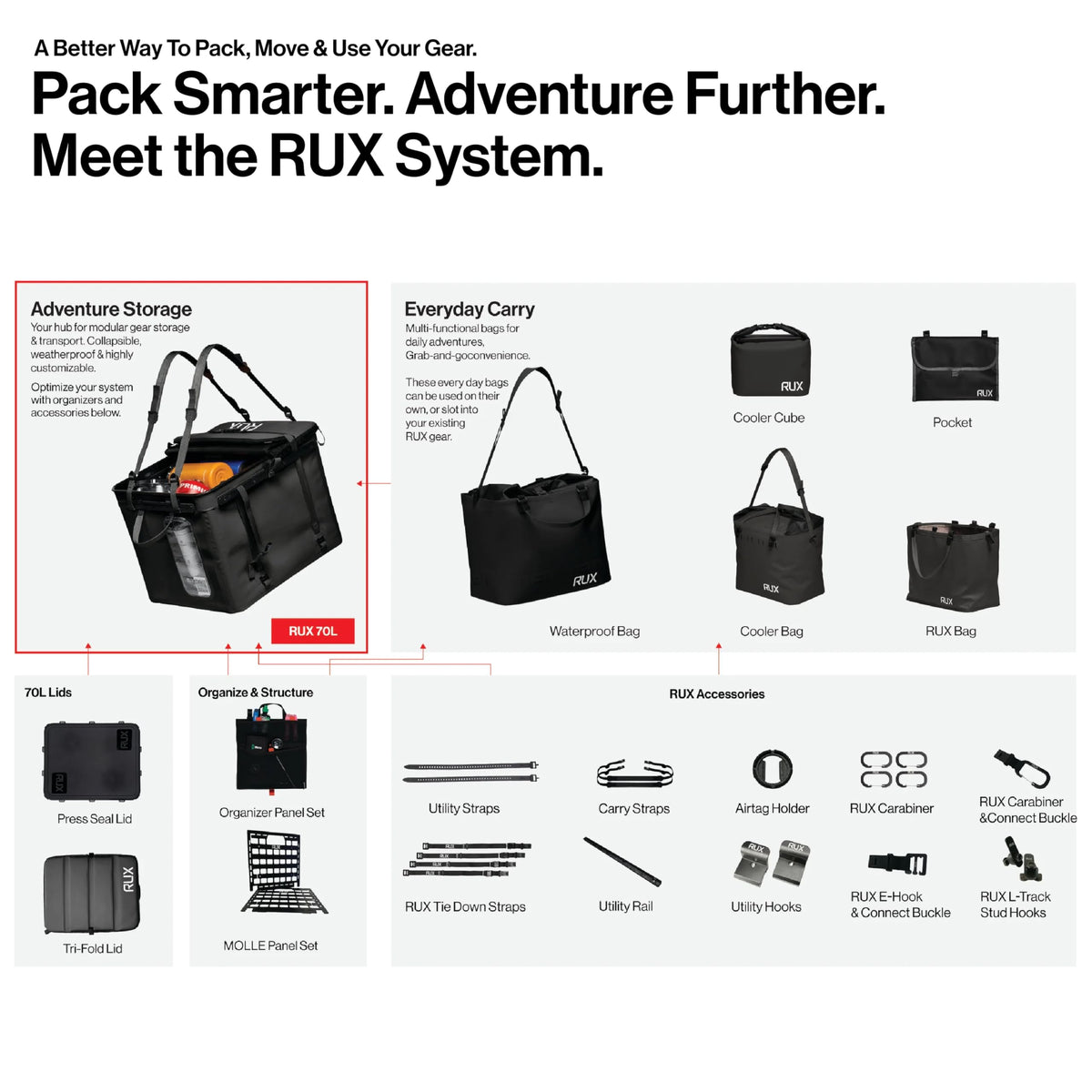 Waterproof Utility Tote Bag